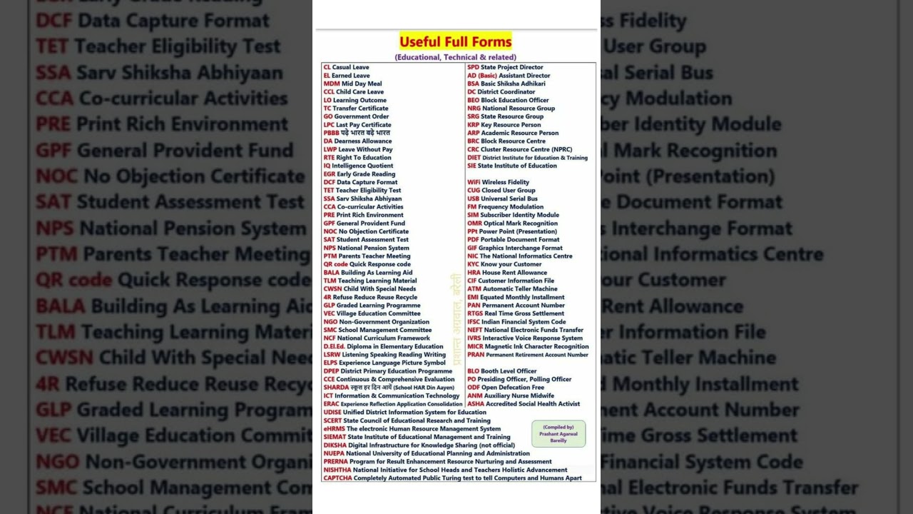 Useful Full Forms List, Full Forms List, Science, General,Banking, Examination,Educational Technical