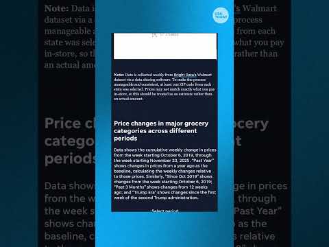 Explore grocery prices with USA TODAY’s interactive tool #Shorts