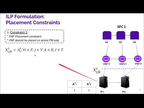 Finding the Optimal Reconfiguration for Network Function Virtualization Orchestration ...