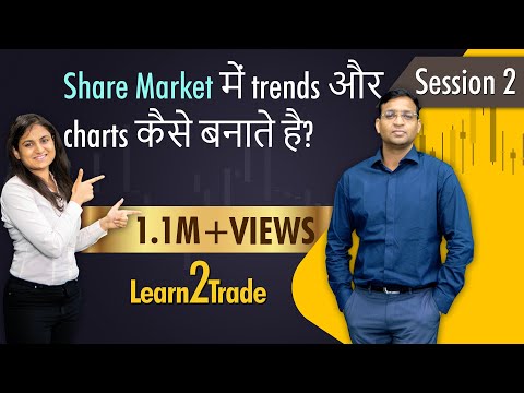 elearnmarkets learn2tarde youtube video