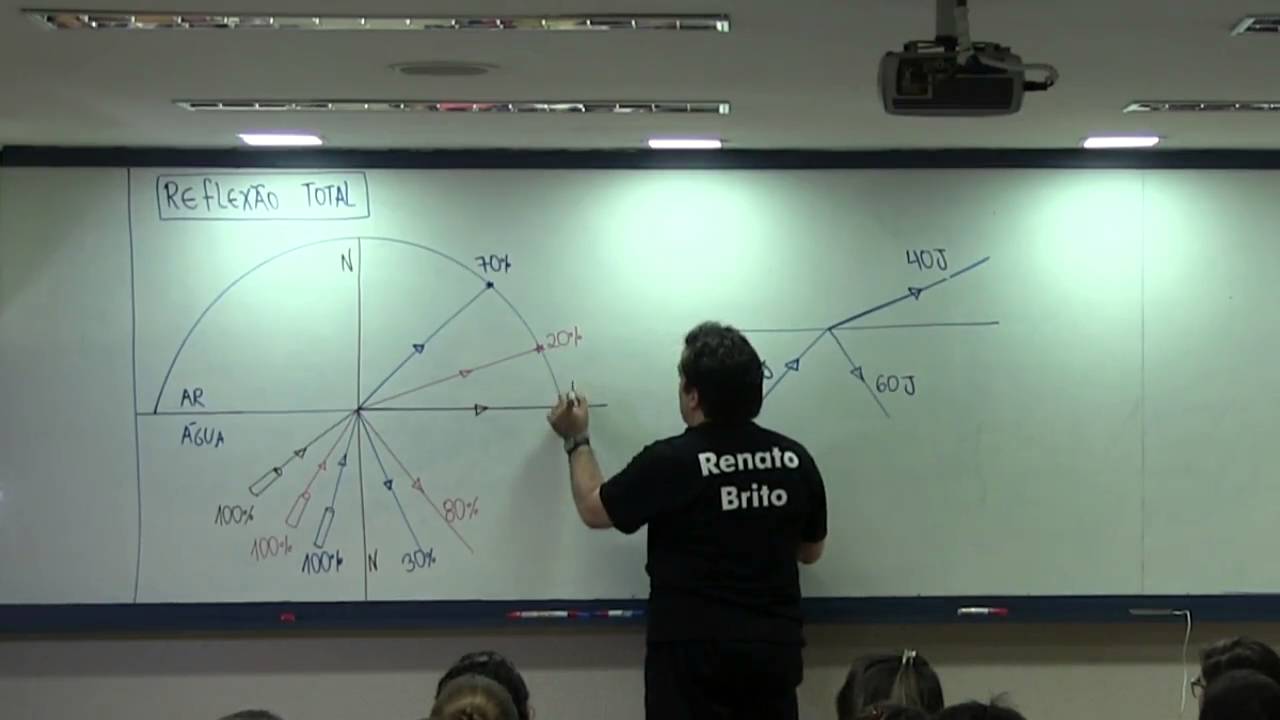 Entendendo a REFLEXAO TOTAL - prof Renato Brito - Vestcursos