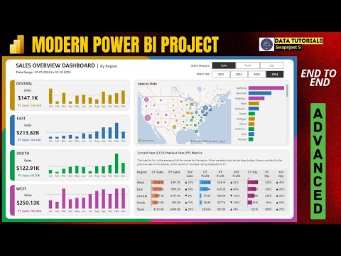 Power BI Dashboard from Start to End Part 1 HR Dashboard Beginner to Pro Power BI Project