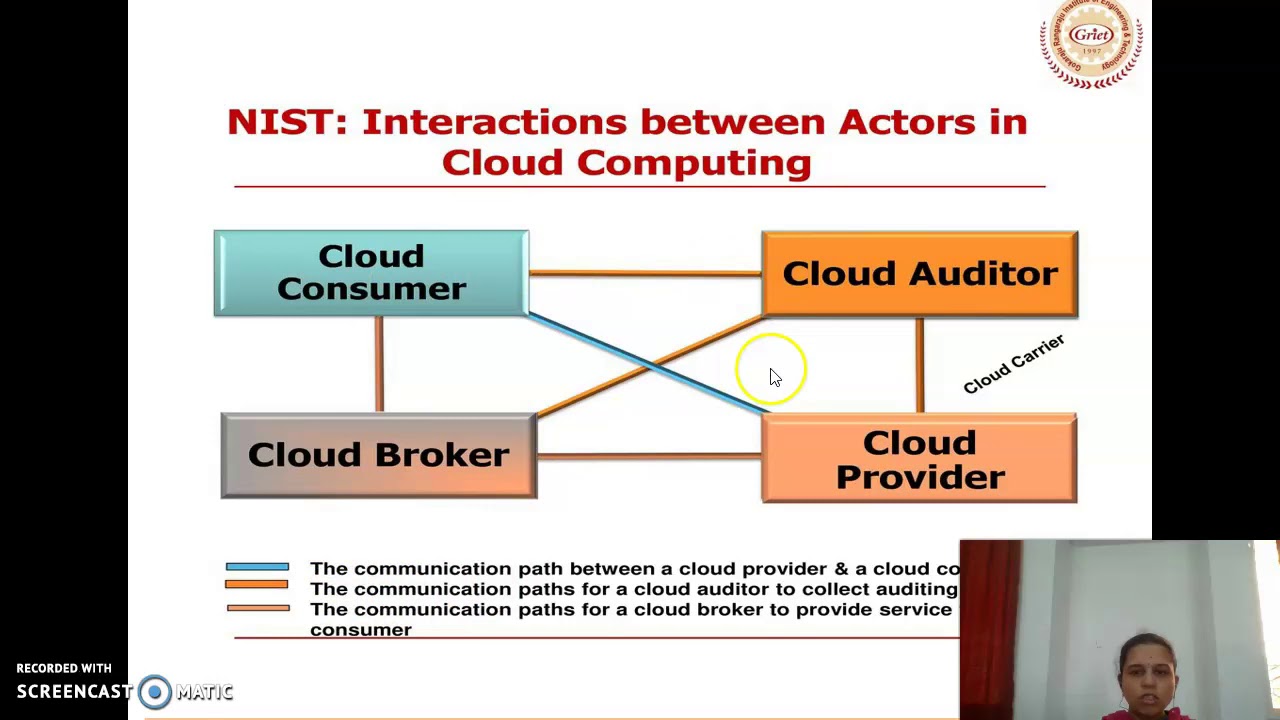 NIST cloud Reference Model  video 7