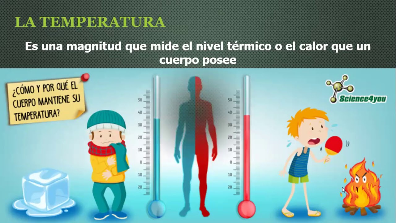 5º Medidas de la temperatura y tipos de termómetros clínicos.