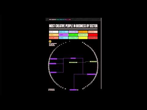 Most Creative People in Business by Sector iPad