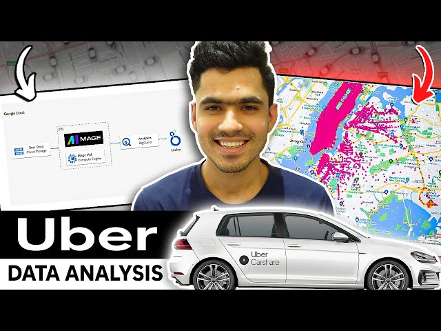Building an End-to-End Data Engineering Project with Uber Dataset on ...
