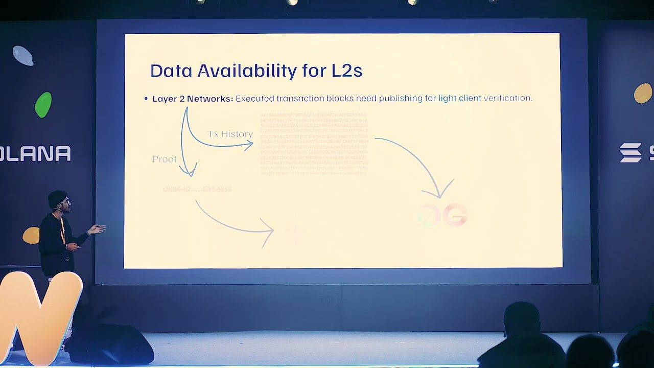 Deepdive into 0G's Service Marketplace