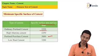 Fineness Test of Cement
