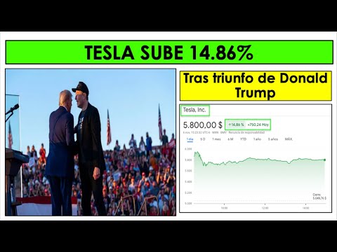 TESLA sube 14.86 % tras triunfo de Trump, Sherwin Williams será agregada al índice DOW JONES.