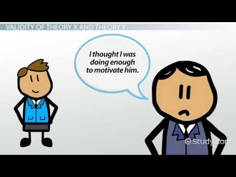 McGregor's Motivation & Management Theories