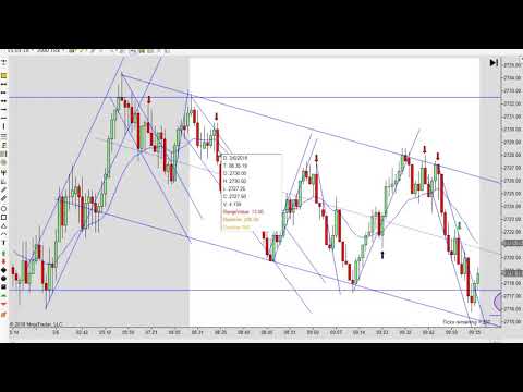 Price Action Trading 03-06-2018