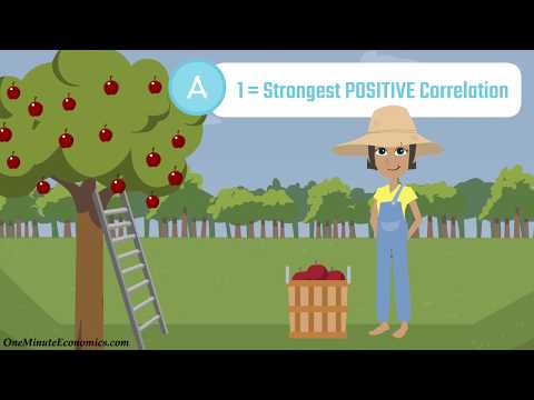 The (Pearson) Correlation Coefficient Explained in One Minute: From Definition to Formula + Examples