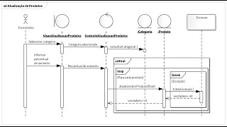 Fragmentos Combinados - Diagrama de Sequência - Parte II