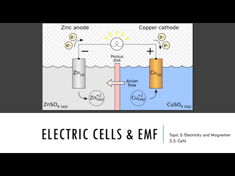 Electric Cells - IB Physics