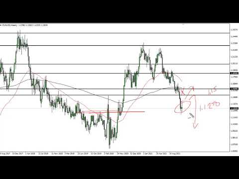 EUR/USD Technical Analysis for the Week of December 06, 2021 by FXEmpire