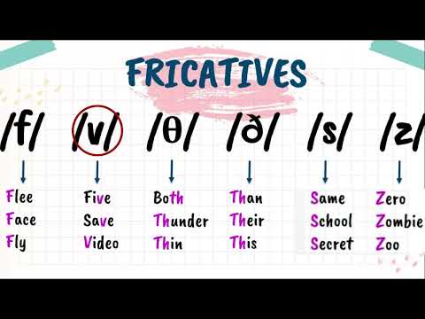 English Consonants Sounds.