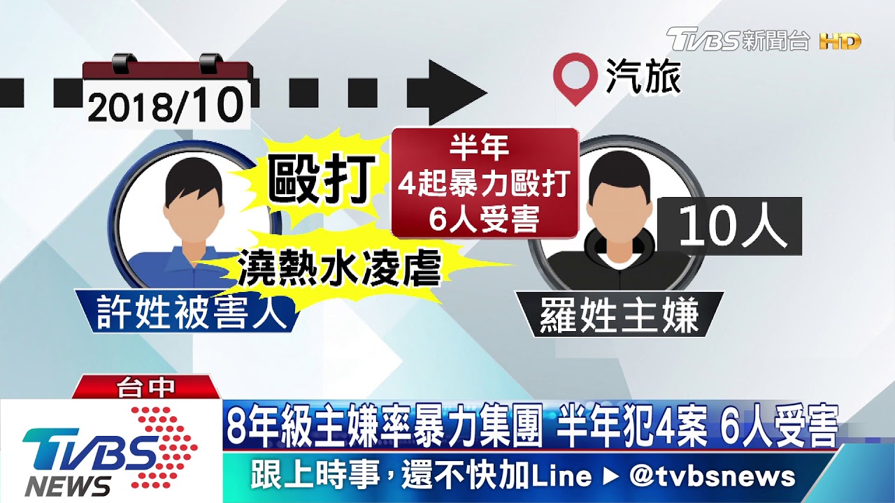 暴力集團押男進汽旅 11人痛毆潑熱水凌虐