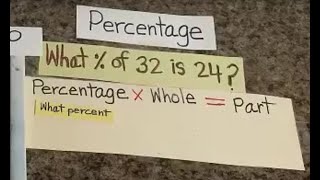 Solving a percentage problem when the percent is missing! Montessori Made Easy