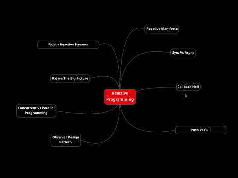 2 10 Summary Reactive Programming In Java Using Rxjava 3x Reactivex