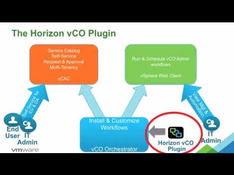 vCO Plugin for VMware Horizon 6