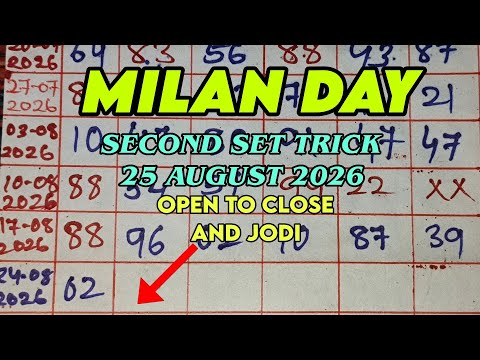 Milan Day Open Today