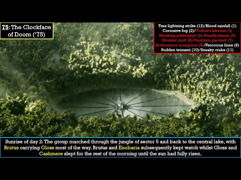 Tales of The Hunger Games: The 80th games (The First Quinquennial Quell)