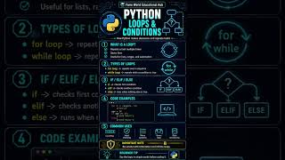 python loops & Condition @FameWorldEducationalHub #ai2026 #chatgpt #ai #python #ytshots