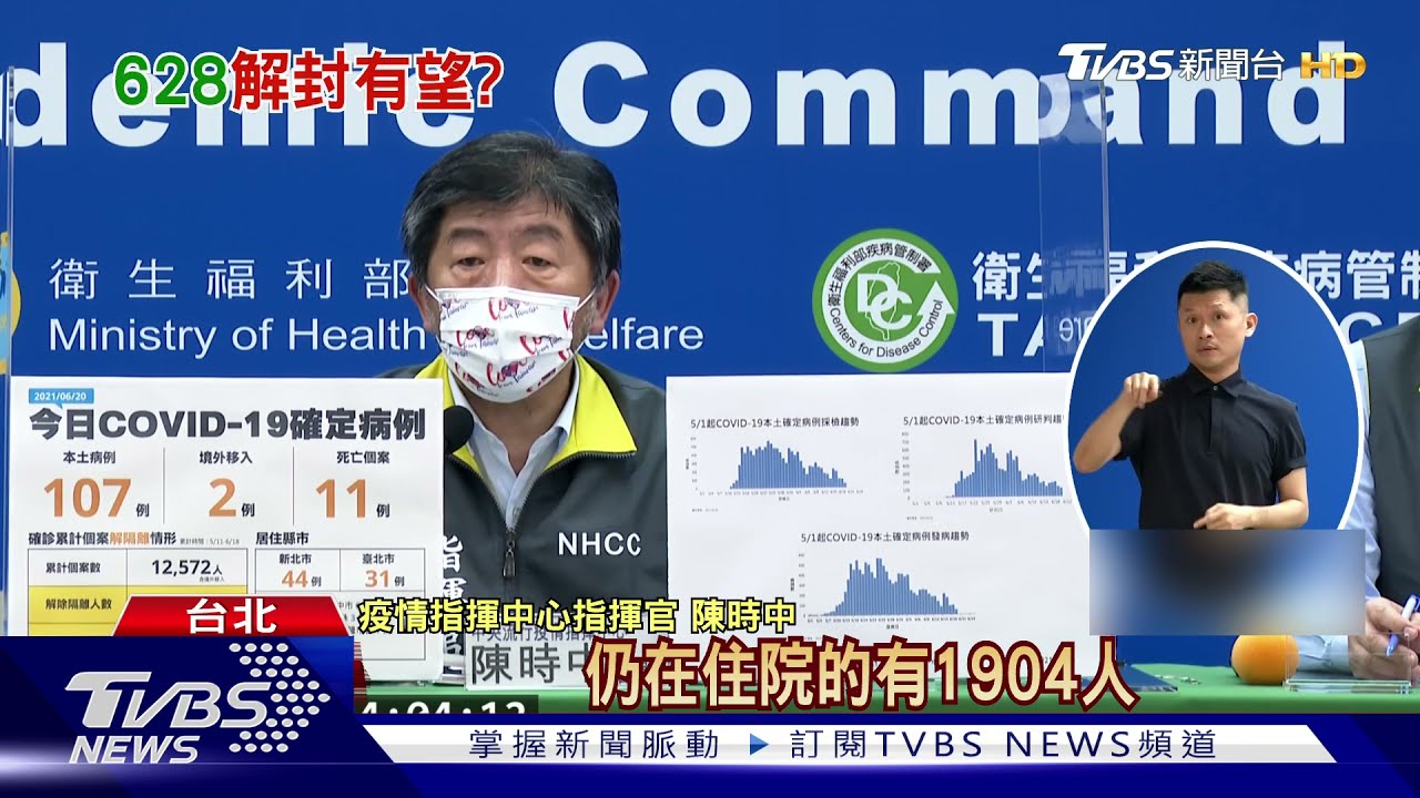 確診數「三級以來」新低！本土+107　病逝+11