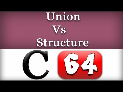 Introduction to C Programming Language | What it is | History Features | Beginners Video Tutorial