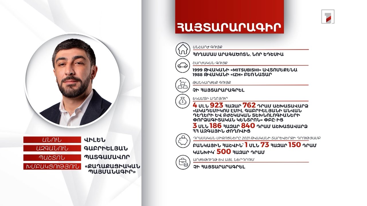 Հողամաս, ավտոմեքենա, բեռնատար. պատգամավոր Վիլեն Գաբրիելյանի հայտարարագիրը