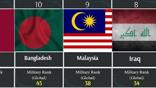 Countries Which Support Palestine (Military Rank) | 2025