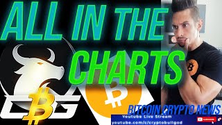All In The Charts: Sell In May & Go Away? Or...  Daily Bitcoin Crypto TA News LIVE!