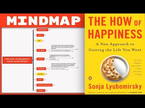 The How of Happiness - Sonja Lyubomrisky [Mind Map Book Summary]
