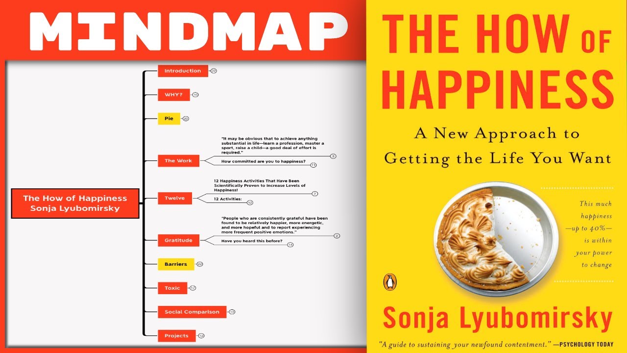 The How of Happiness - Sonja Lyubomrisky [Mind Map Book Summary]