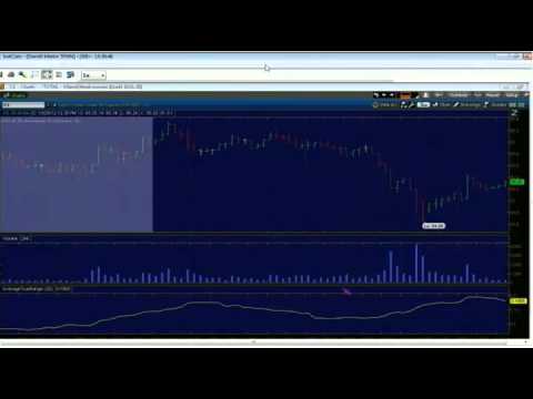 October 29th Diagnostic Trading Hour with host Darrell Martin - TFNN