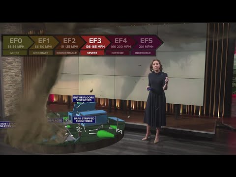 Severe Weather Preparedness Week — Tornado Safety