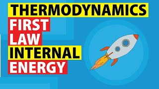 First law of Thermodynamics | Physics