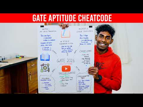 Copy this 5-Day Aptitude Roadmap, It Got Me 15/15⚡️Free Resources