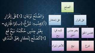 شرح نظم الأساس في المعاملات الجارية بين الناس05 image