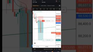 Bitcoin Live Scalping  In Phone | Crypto Live | My Trading Setup #shortsvideo #youtubeshorts #crypto