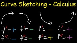 Curve Sketching - First & Second Derivatives - Graphing Rational Functions & Asymptotes - Calculus