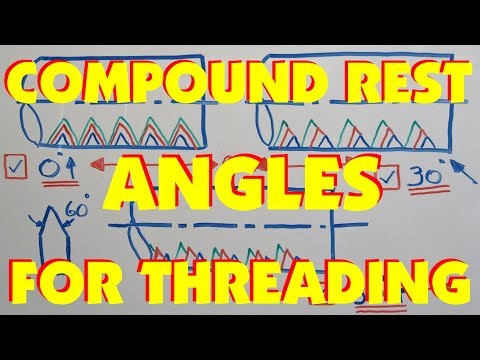 THREAD CUTTING ANGLES FOR BEST RESULTS. HOW DOES THE...