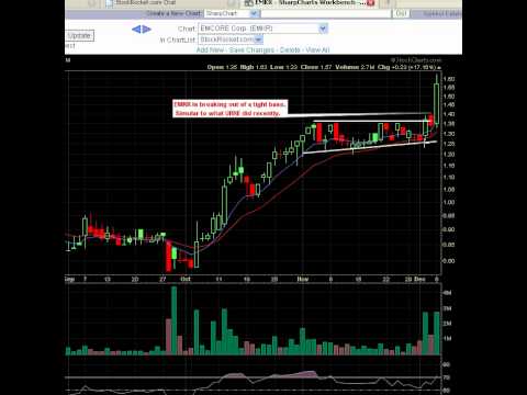 EMKR.avi Technical Chart Video