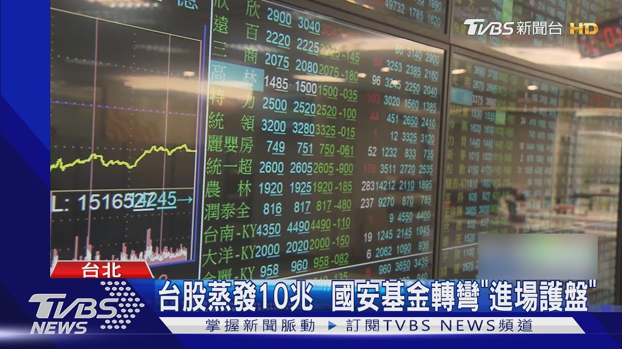 台股蒸發10兆 國安基金轉彎「進場護盤」