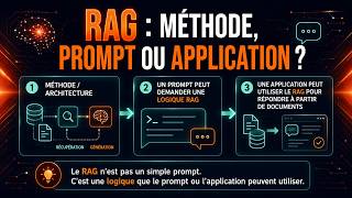 RAG : méthode, prompt ou apllication ?