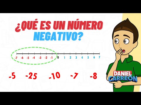 NEGATIVE NUMBERS Super easy - For beginners