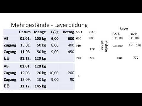 GS 3 - Vorräte - 06 - Mehrbestände