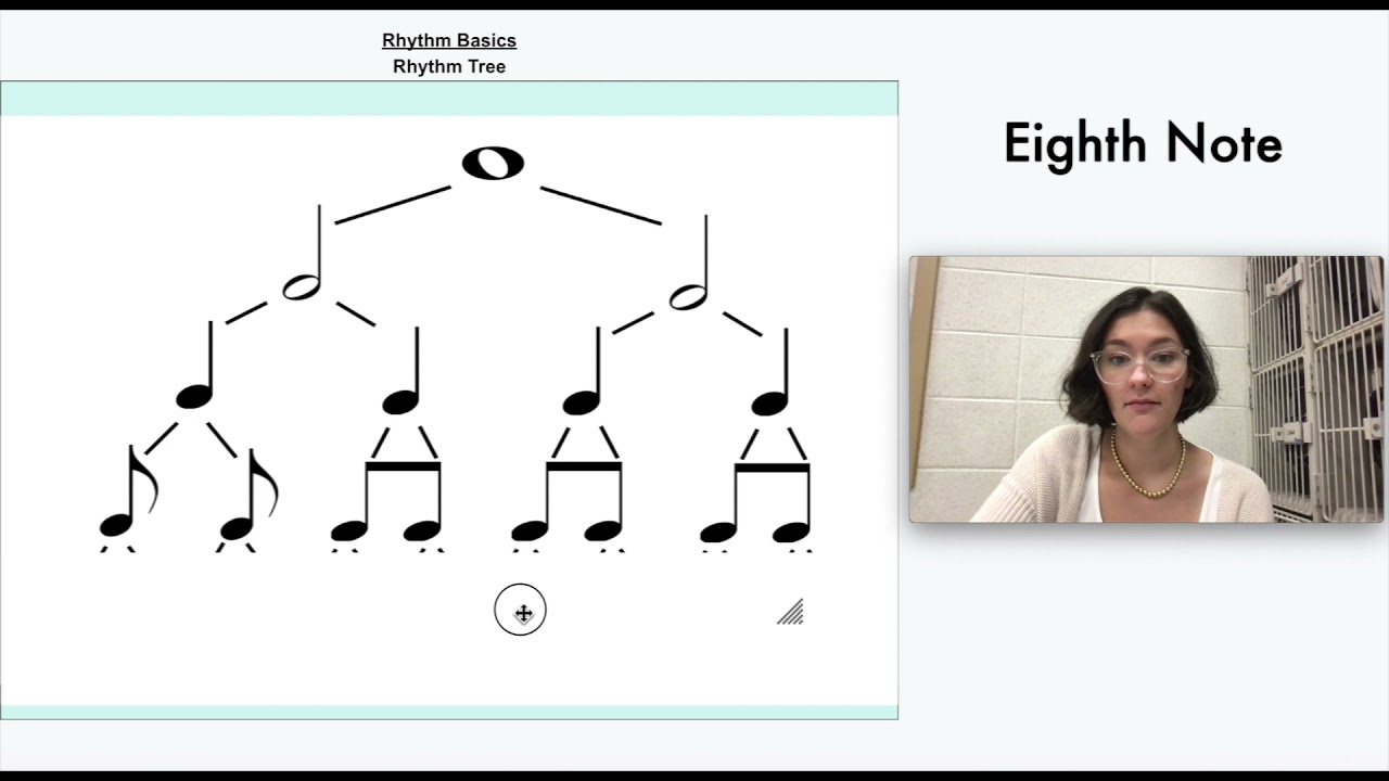 Rhythm Basics: The Rhythm Tree