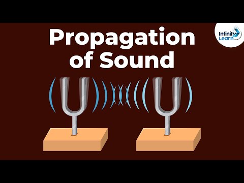 Propagation of Sound | Don't Memorise