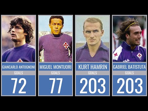 ACF FIORENTINA - ALL TIME TOP GOAL SCORERS